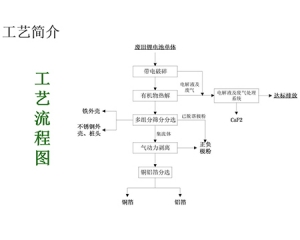 鹽城廢舊電池破碎機工藝流程圖